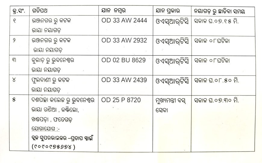 ନୟାଗଡ଼ ଜିଲ୍ଲାର ଏନ୍‌ଇଇଟି (NEET) ପରୀକ୍ଷାର୍ଥୀଙ୍କ ପାଇଁ ନିଃଶୁଳ୍କ ସରକାରୀ ବସ୍ ସେବା.