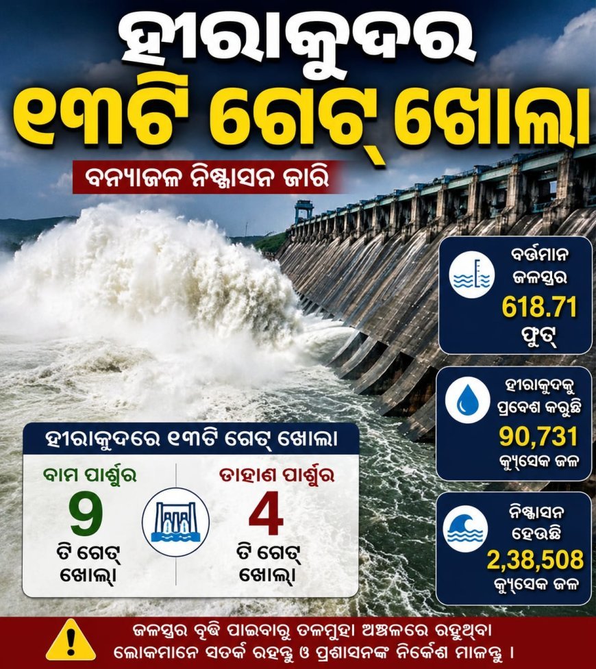 ହୀରାକୁଦର ୧୩ଟି ଗେଟ୍‌ ଖୋଲା..